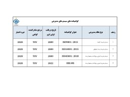گواهینامه های سیستم های مدیریتی